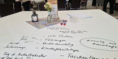 Workshop zur Positionierung des Forster. Museums